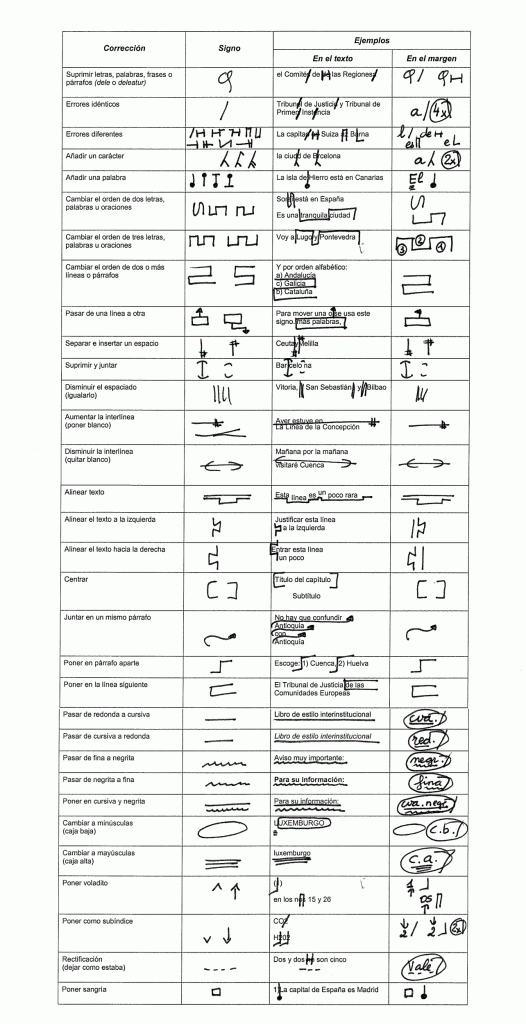 Muestra de los signos de corrección en el blog de TsEdi: http://blog.tsedi.com/como-se-usan-los-signos-de-correccion-editorial/